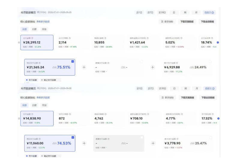 训练营适合人群说明