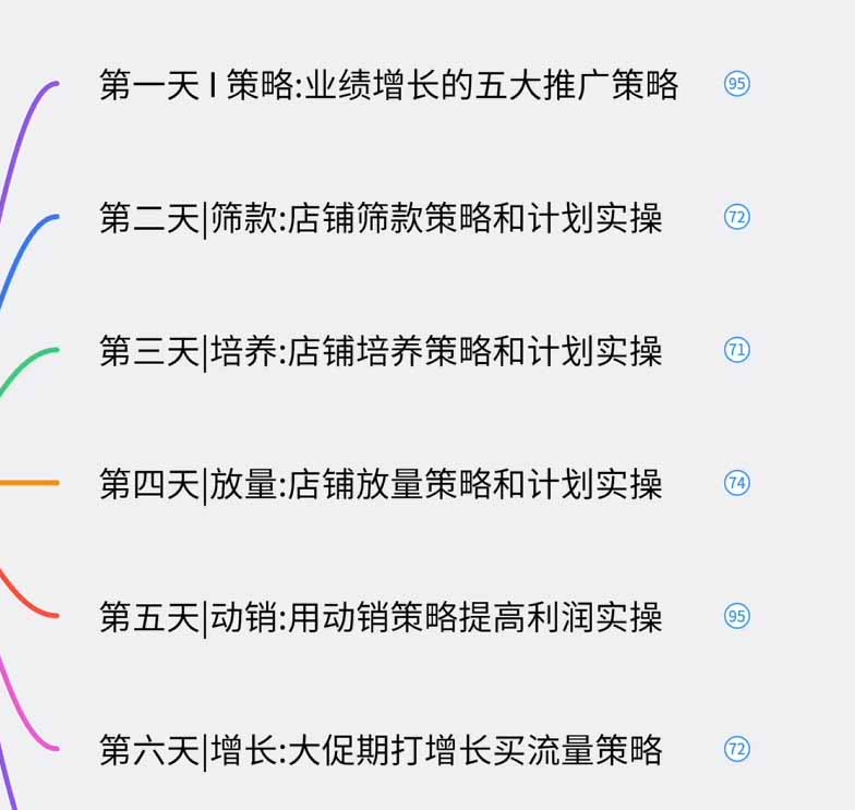 淘宝高阶运营私家课课程介绍