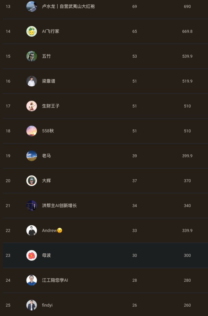 小报童发售数据截图