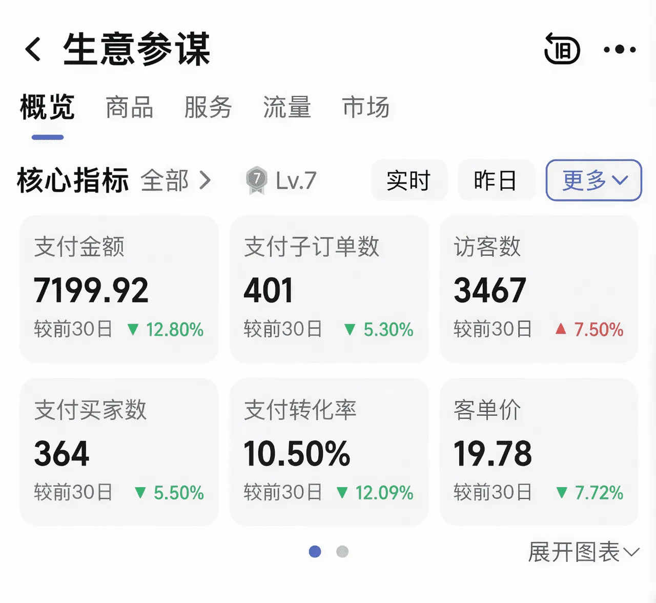 第三家淘宝虚拟店铺最近30天后台数据