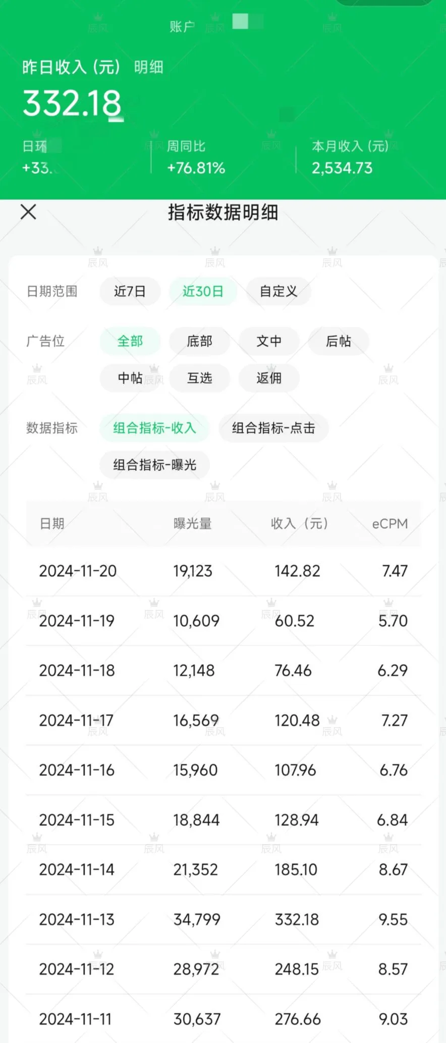 小绿书流量主收益后台数据