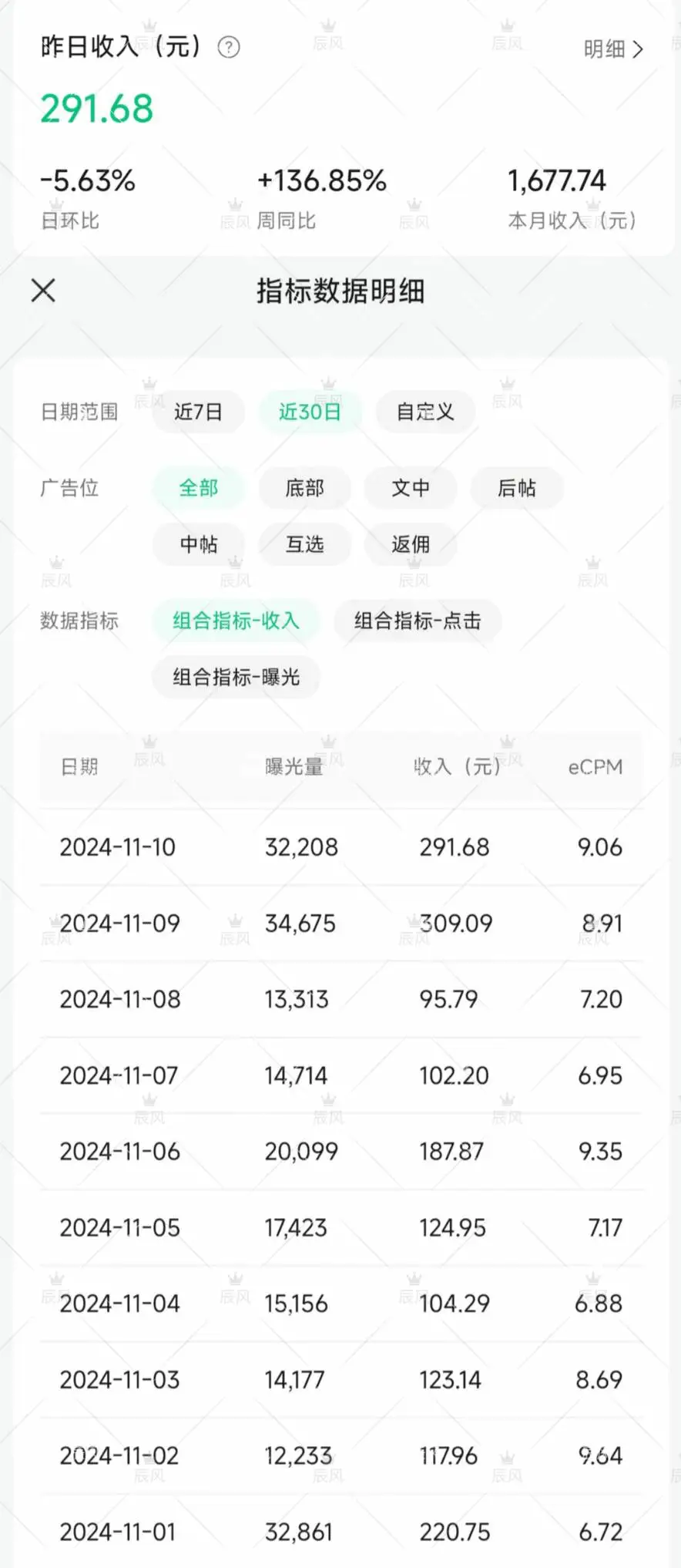 小绿书账号收益明细