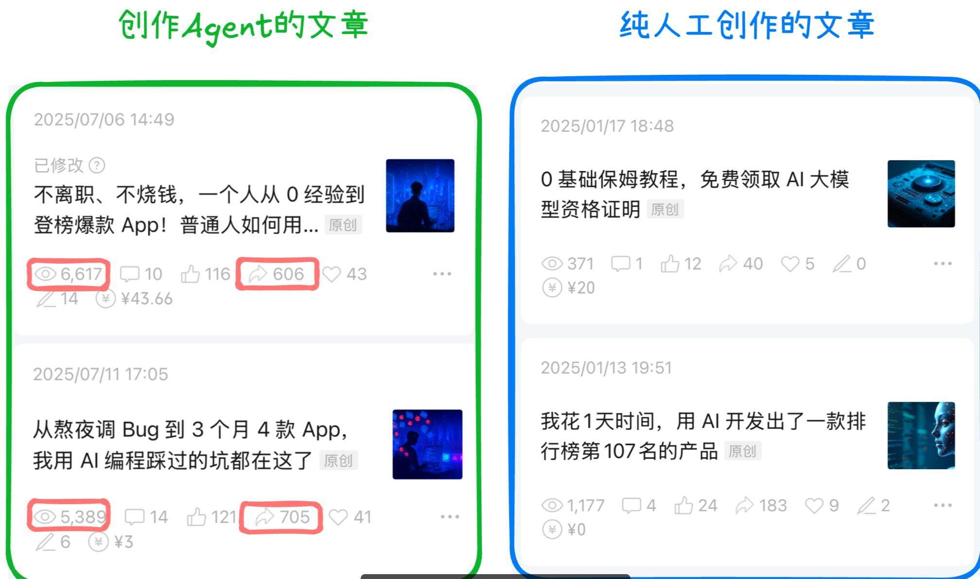 AI Agent工作流搭建,公众号文章、社群日报、群管理三个助手,阅读量从几十到6000+ - 缩略图