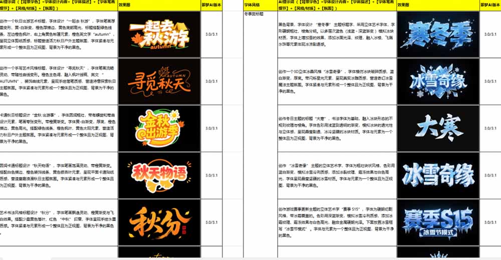 即梦豆包4.0艺术字提示词库，1000+套字体字效模板，覆盖电商手写儿童等场景直接套用 - 缩略图