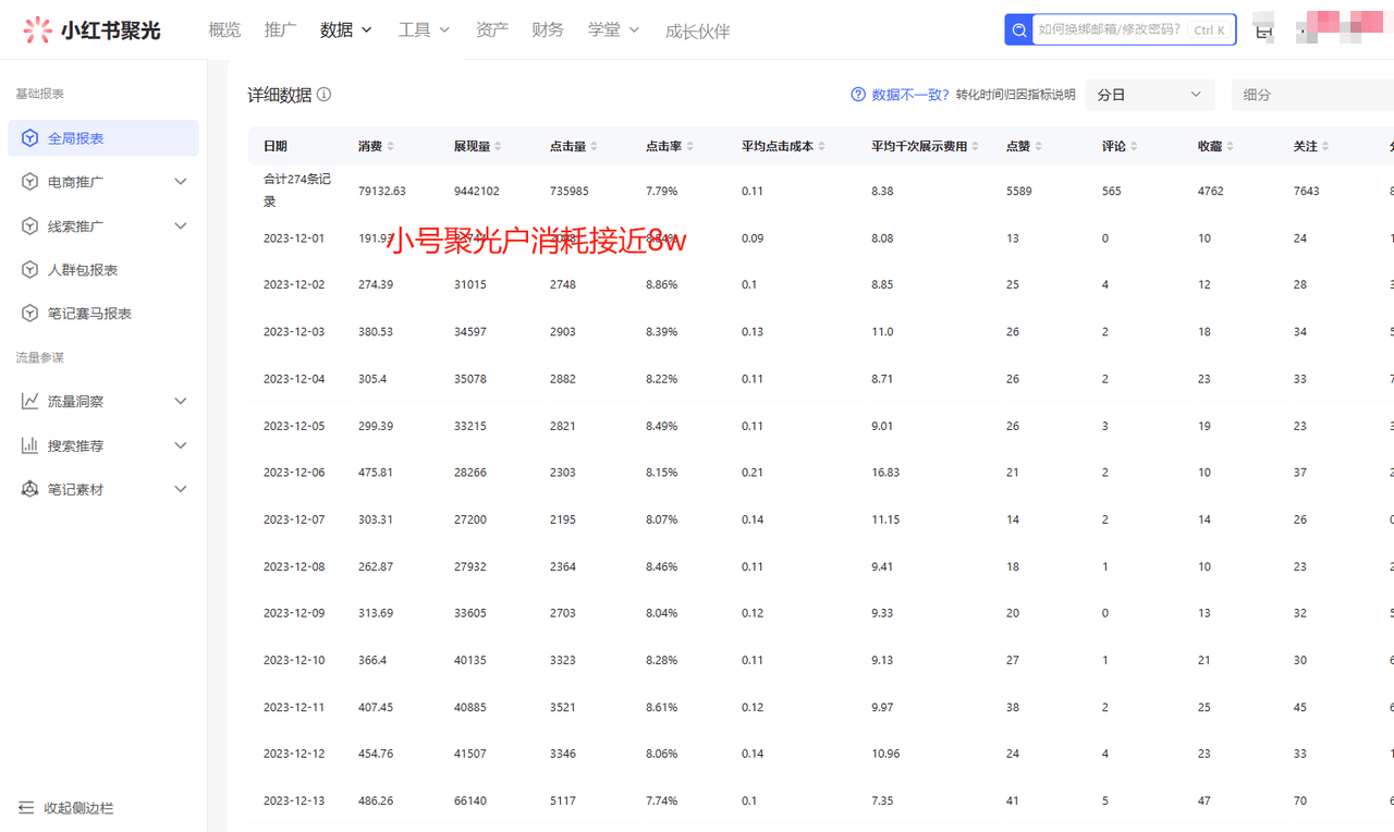 一人公司小红书聚光投放,一年加4万客户,虚拟产品获客SOP复盘 - 缩略图