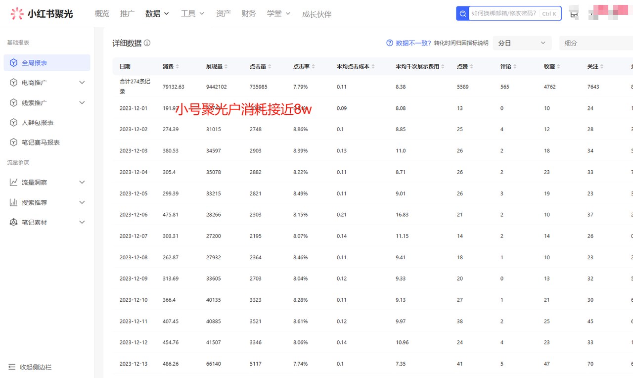一人公司小红书聚光投放，一年加4万客户，虚拟产品获客SOP复盘 - 缩略图