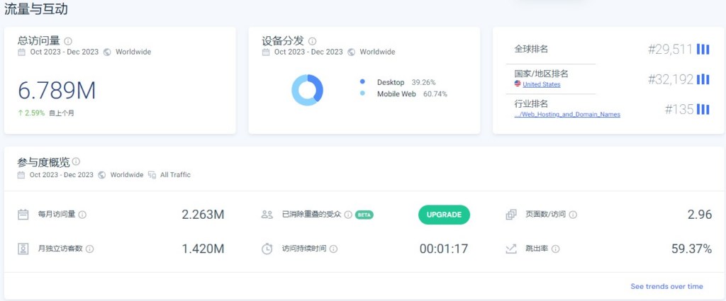 SEDO 域名停放平台页面