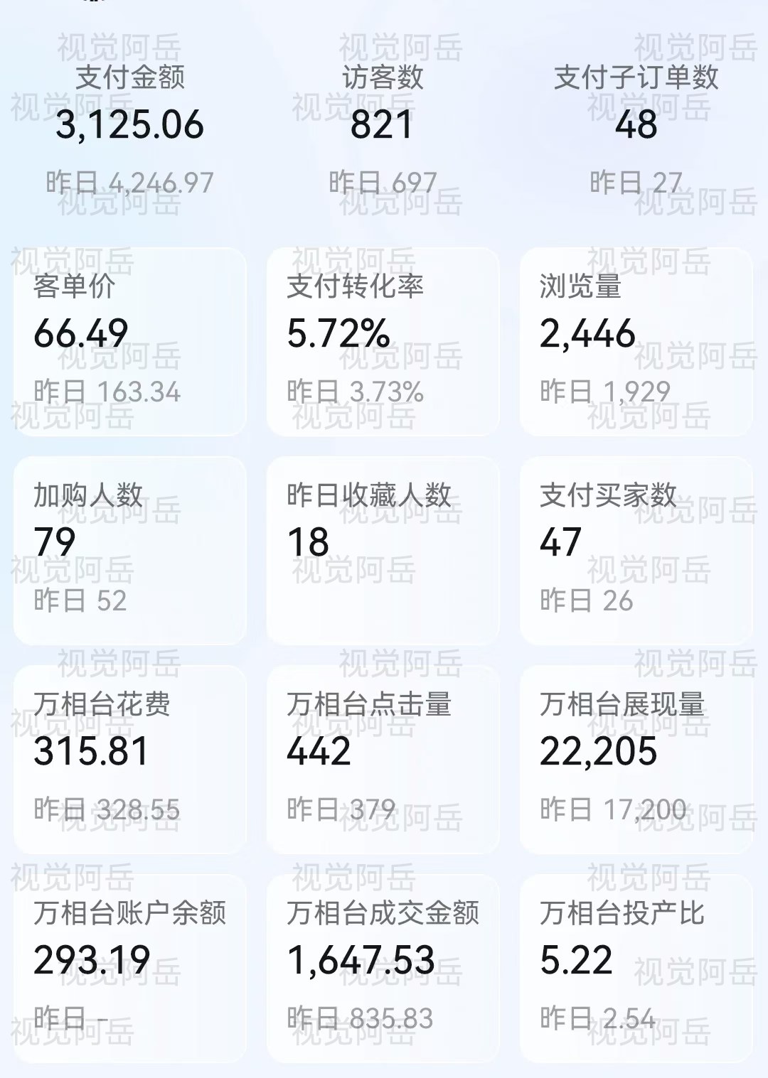 AI老照片修复项目,拼多多+视频号获客,做到近6位数GMV的5700字实操复盘 - 插图 2
