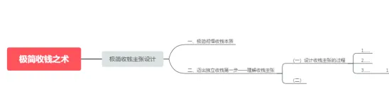 思维导图结构