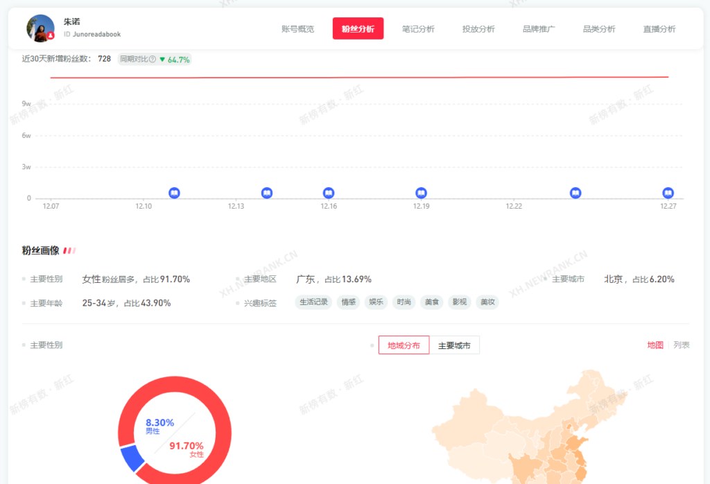 目标付费用户画像分析