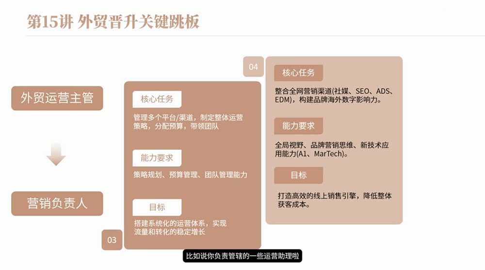 2026外贸入行必修课，从择业求职到职场晋升创业避坑全流程拆解 - 缩略图