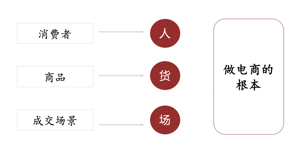小红书电商项目训练营合集