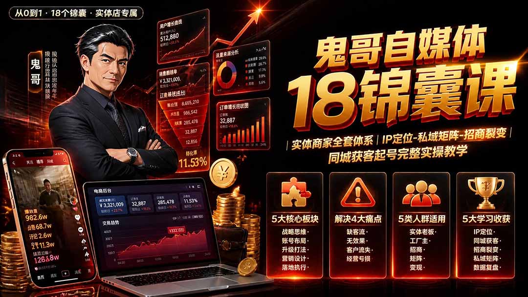 鬼哥自媒体18锦囊课，实体商家同城获客、IP定位私域矩阵与招商裂变实操 - 缩略图