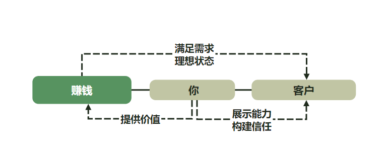 知识体系搭建（上）从笔记整理到个人素材库，3年收入涨20倍的经验复盘 - 缩略图