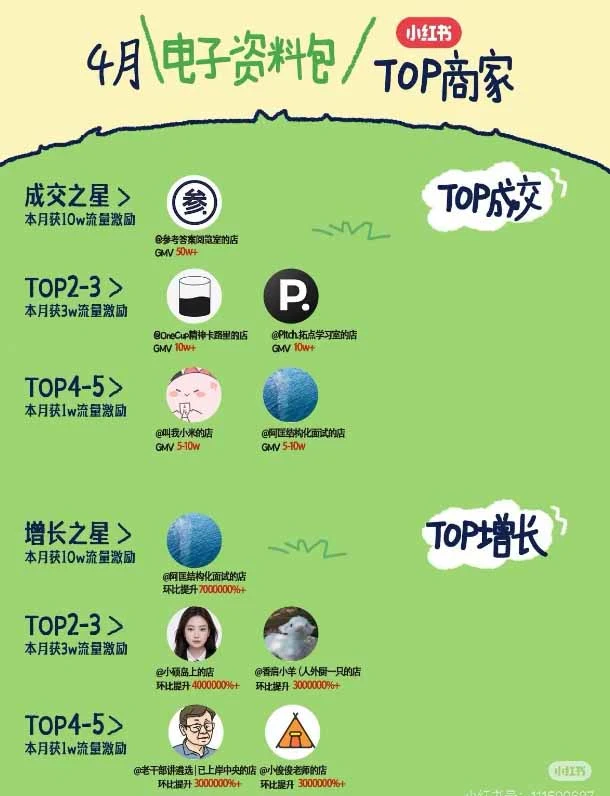 小红书虚拟产品14天实战,14天跑通选品到AI原创产品,一人公司也能做 - 插图 2