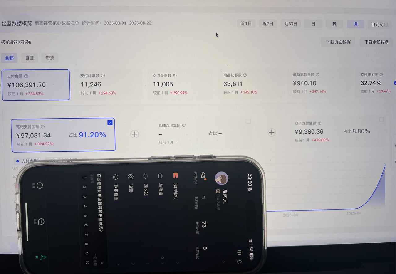 小红书虚拟电商自学复盘，程序员边上班边做，不靠投流多账号做到官方Top5，收益40w+ - 插图 2