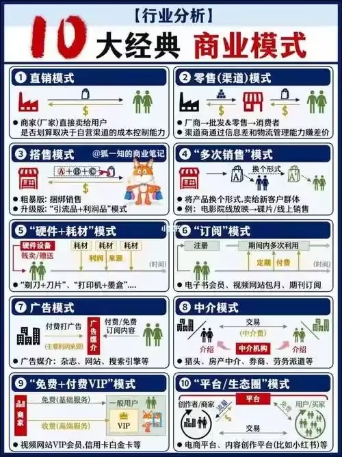 几百套真实商业模式合集，电子书加视频图文详细解析 - 缩略图