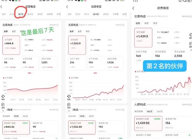 小红书虚拟电商零成本开店,爆款笔记到自动发货全流程,单账号月入2W+拆解 - 缩略图